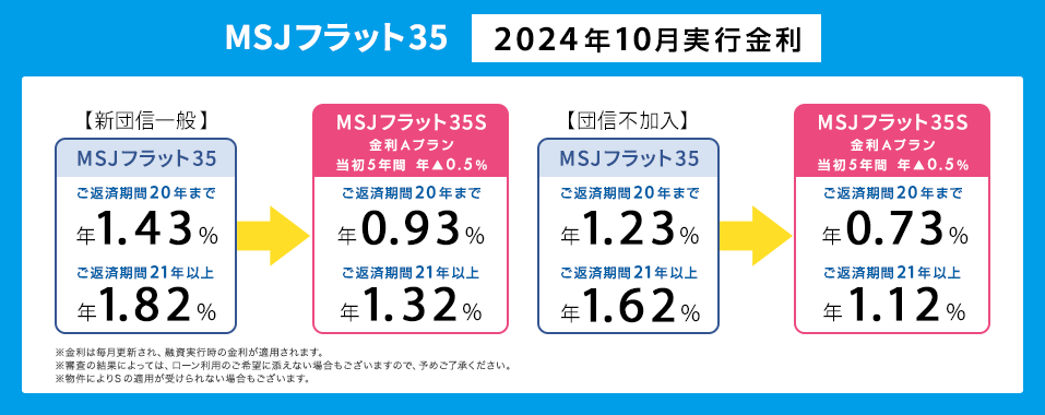 日本モーゲージサービス株式会社