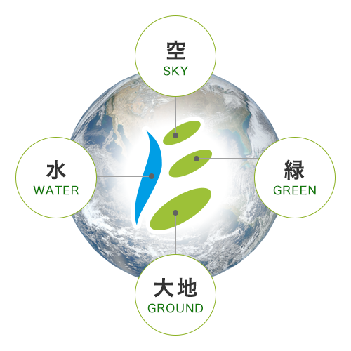 株式会社エコロ