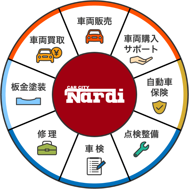 有限会社ナルディ