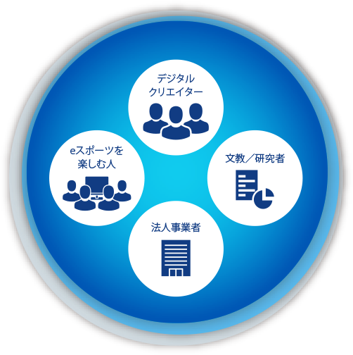 株式会社サードウェーブ