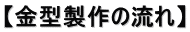 株式会社ミクロ精工