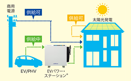 有限会社千葉電気設備