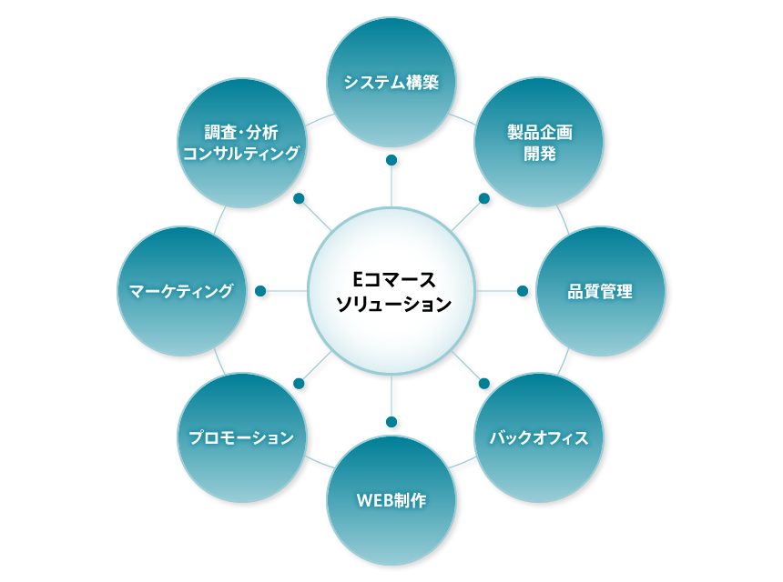 株式会社ライジング