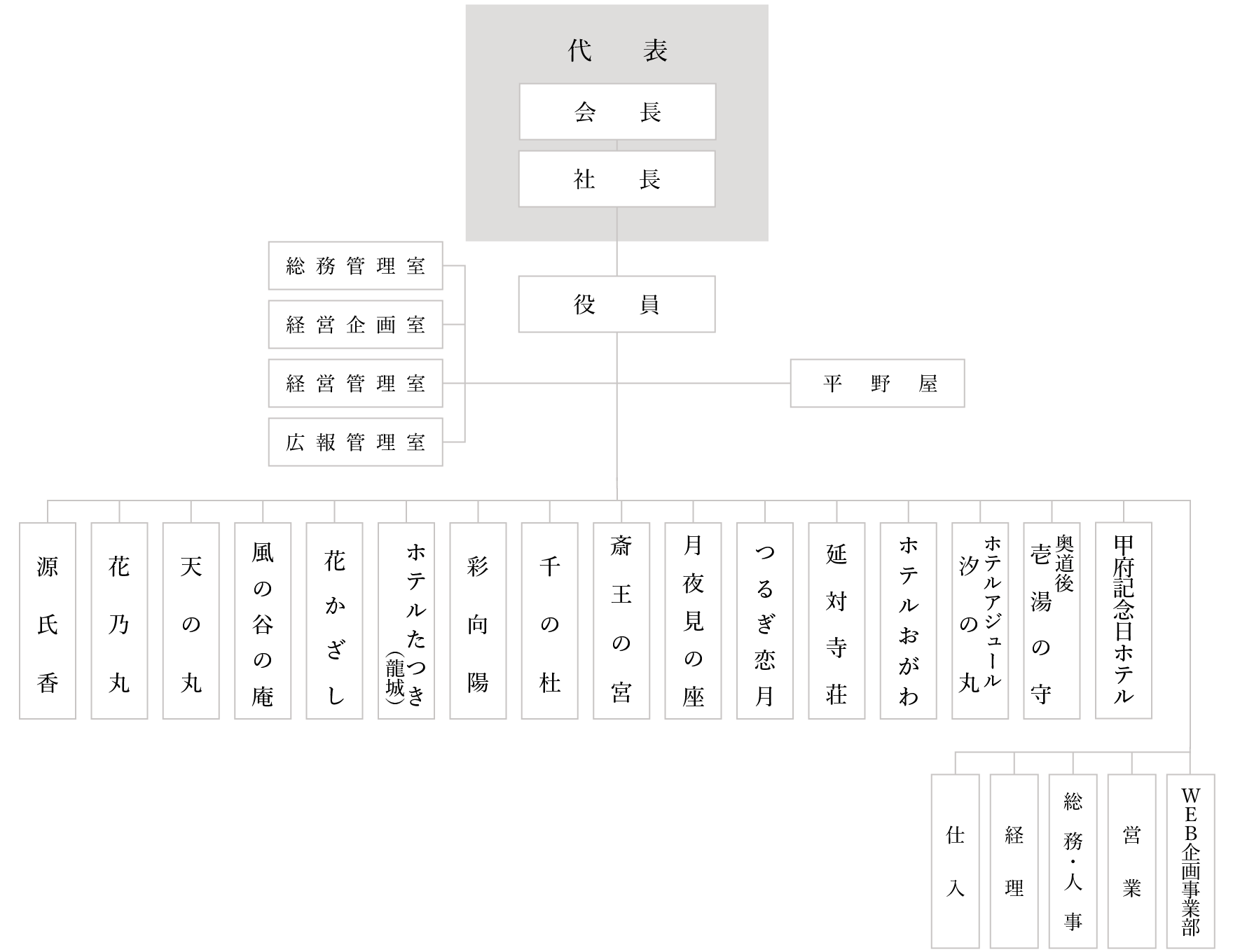 ドルフィン・ワークス株式会社